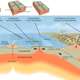 Illustration for article titled A history of supercontinents on planet Earth